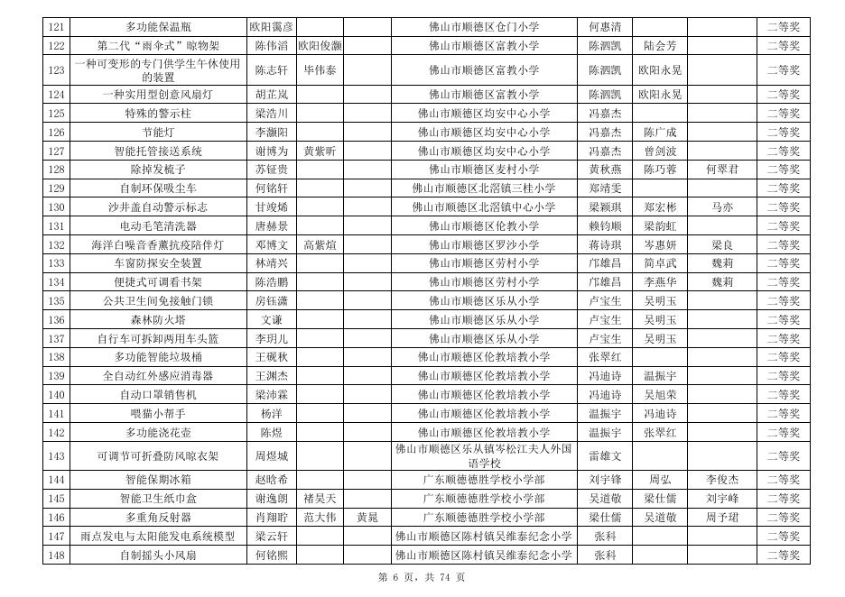 2021年顺德区青少年科技创新大赛获奖名单.pdf