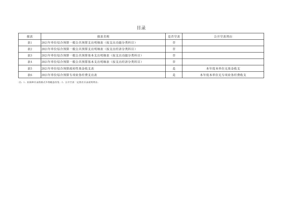 2021年中国共产党延安市安塞区委员会组织史资料征编办公室单位综合预算公开报表 .pdf