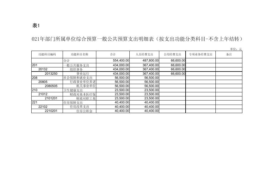 2021年中国共产党延安市安塞区委员会组织史资料征编办公室单位综合预算公开报表 .pdf