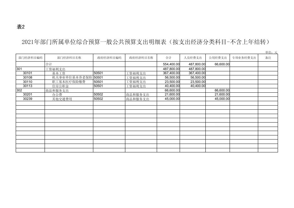 2021年中国共产党延安市安塞区委员会组织史资料征编办公室单位综合预算公开报表 .pdf