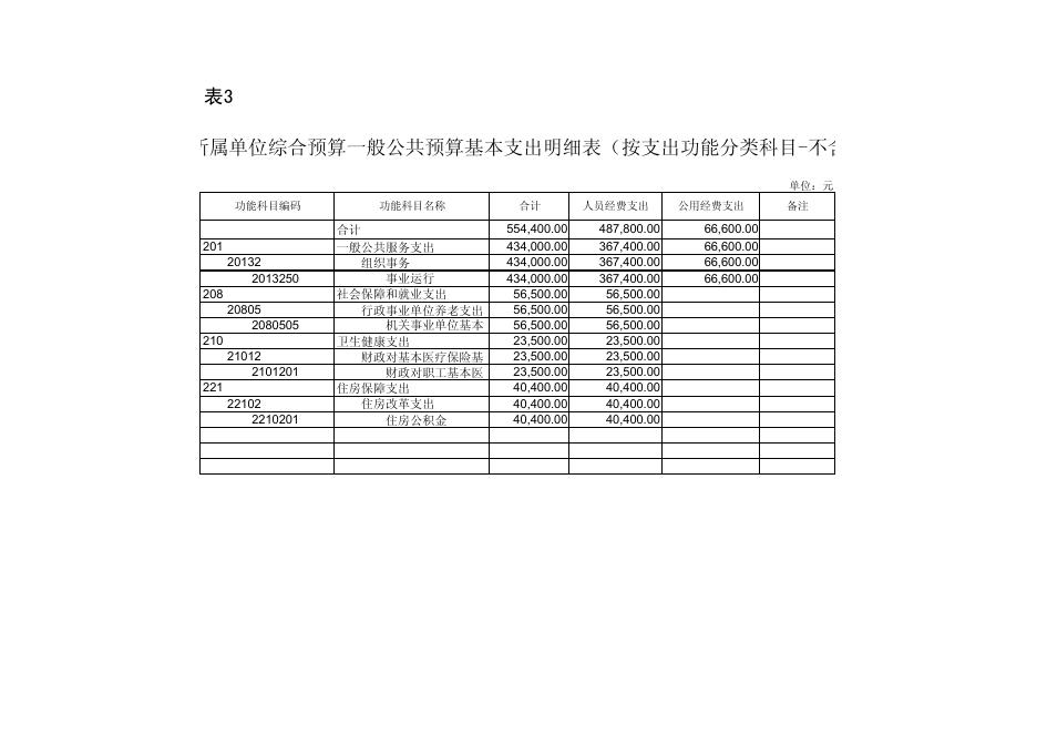 2021年中国共产党延安市安塞区委员会组织史资料征编办公室单位综合预算公开报表 .pdf