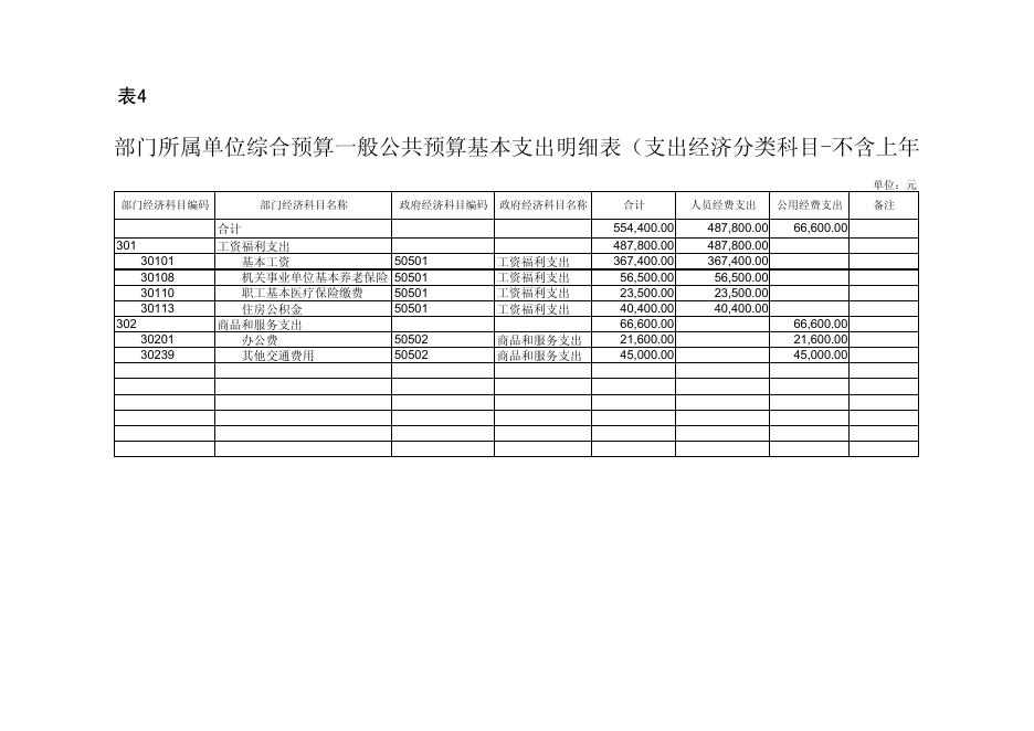 2021年中国共产党延安市安塞区委员会组织史资料征编办公室单位综合预算公开报表 .pdf