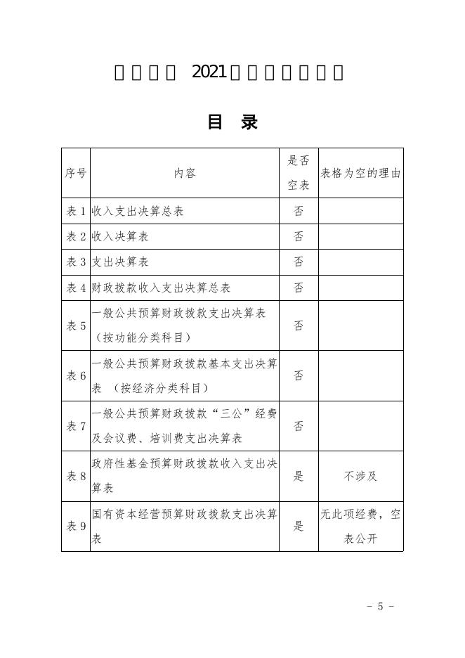 榆林市第十八小学2021年度单位决算公开.pdf