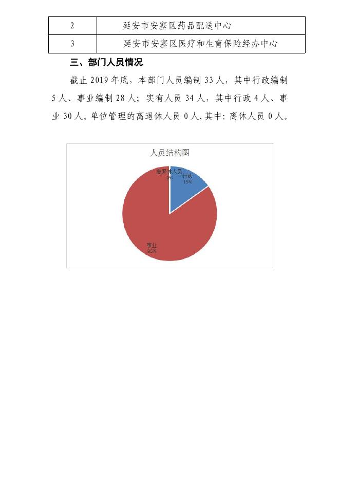 延安市安塞区医疗保障局2020年决算公开.pdf