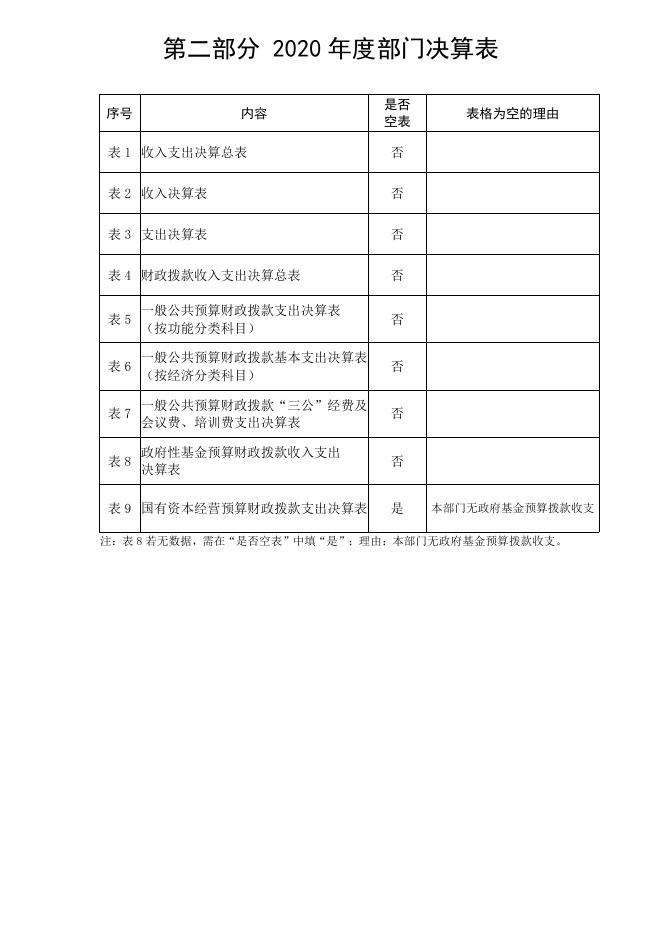 延安市安塞区医疗保障局2020年决算公开.pdf