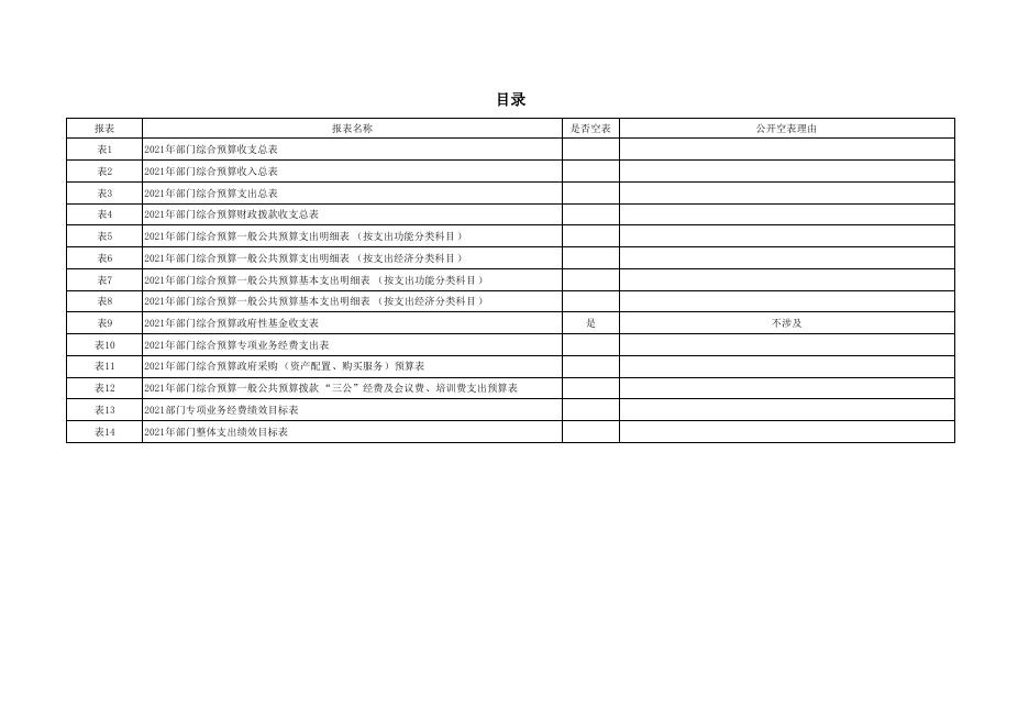 中共西安市灞桥区委员会统一战线工作部2021年部门预算公开报表.pdf