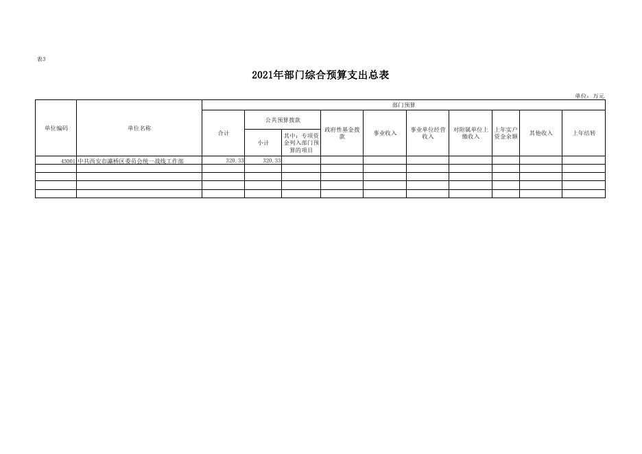 中共西安市灞桥区委员会统一战线工作部2021年部门预算公开报表.pdf