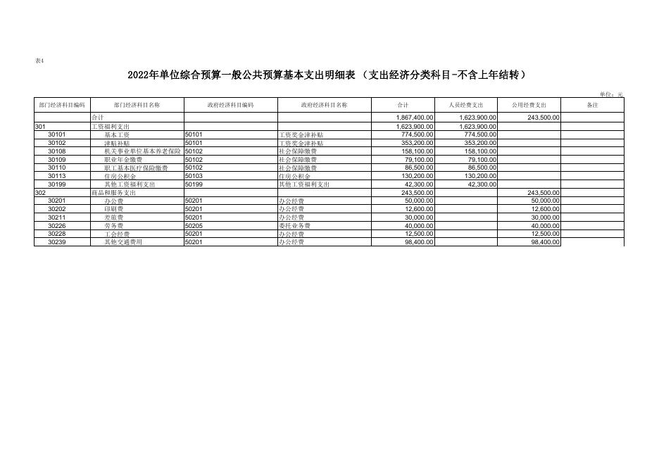榆林市榆阳区应急管理局2022年部门所属单位综合预算公开报表.pdf