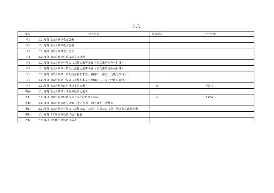 灞桥区工业总公司2021年部门预算公开报表.pdf