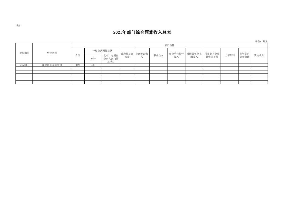 灞桥区工业总公司2021年部门预算公开报表.pdf