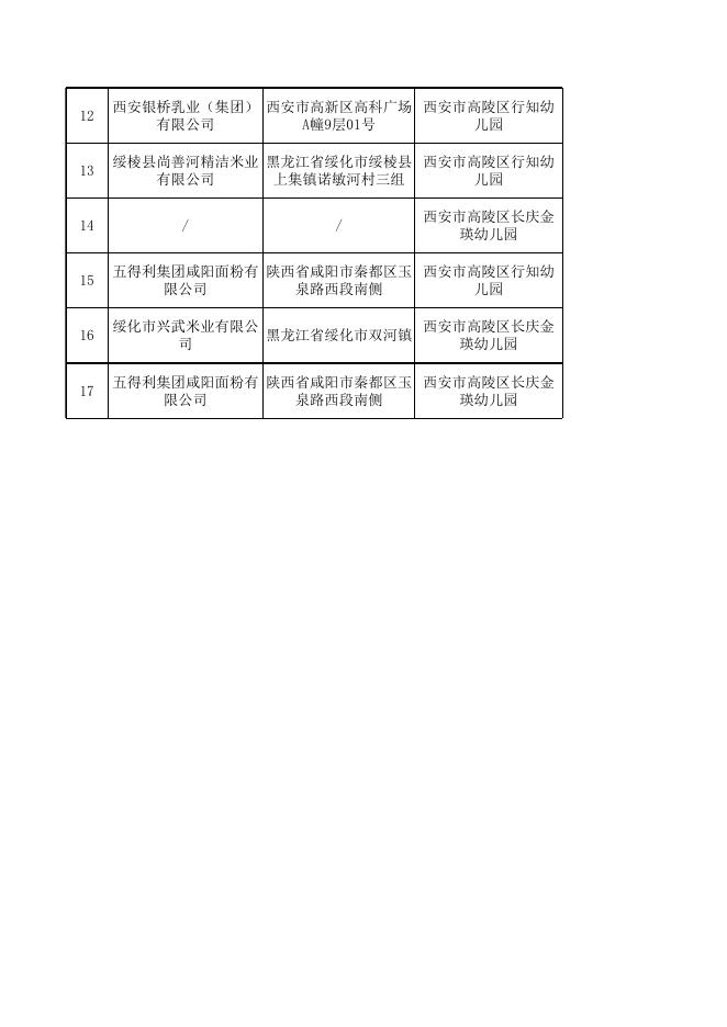 附件2食品监督检验合格产品信息表.xlsx