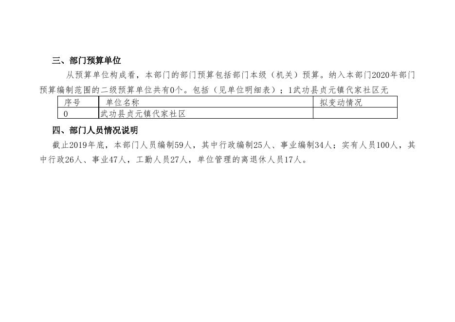 武功县贞元镇代家社区2020年部门预算公开.pdf