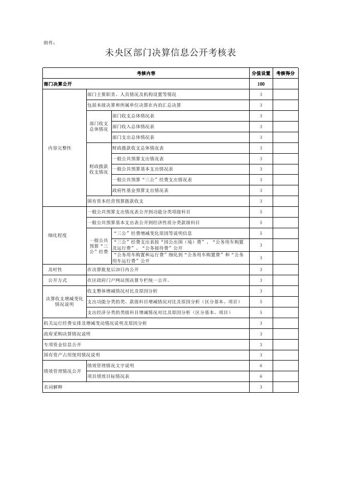 未央区财政预决算信息公开考核表.xls