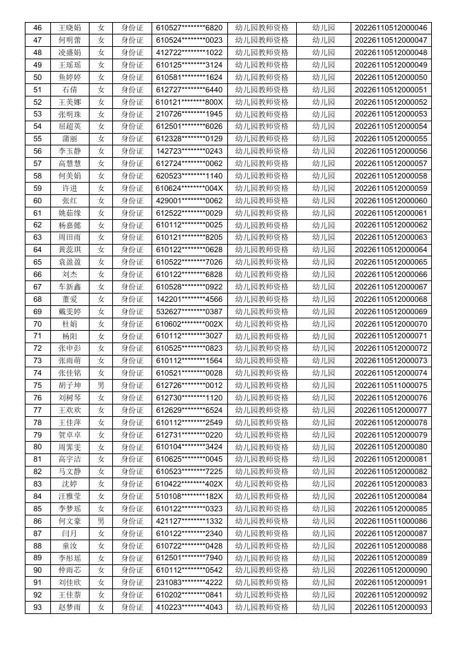 附件1西安市未央区2022年上半年教师资格认定结果.docx