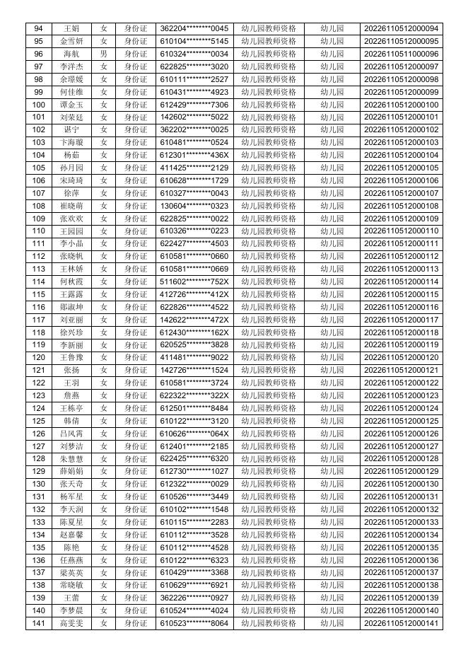 附件1西安市未央区2022年上半年教师资格认定结果.docx