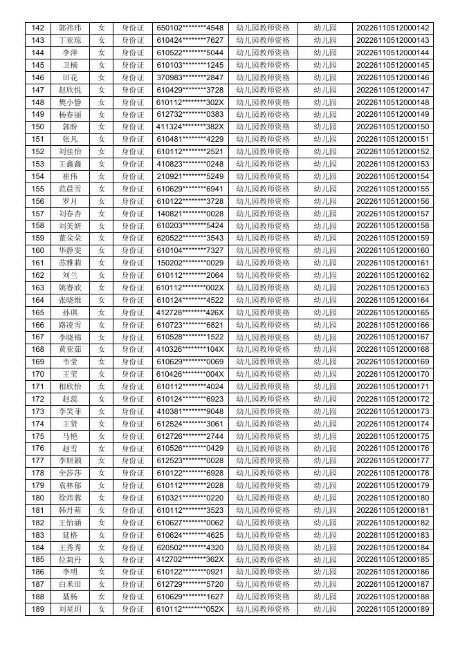 附件1西安市未央区2022年上半年教师资格认定结果.docx