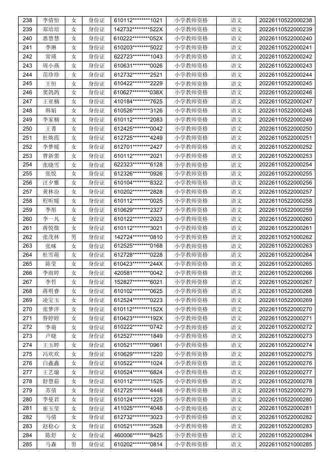 附件1西安市未央区2022年上半年教师资格认定结果.docx