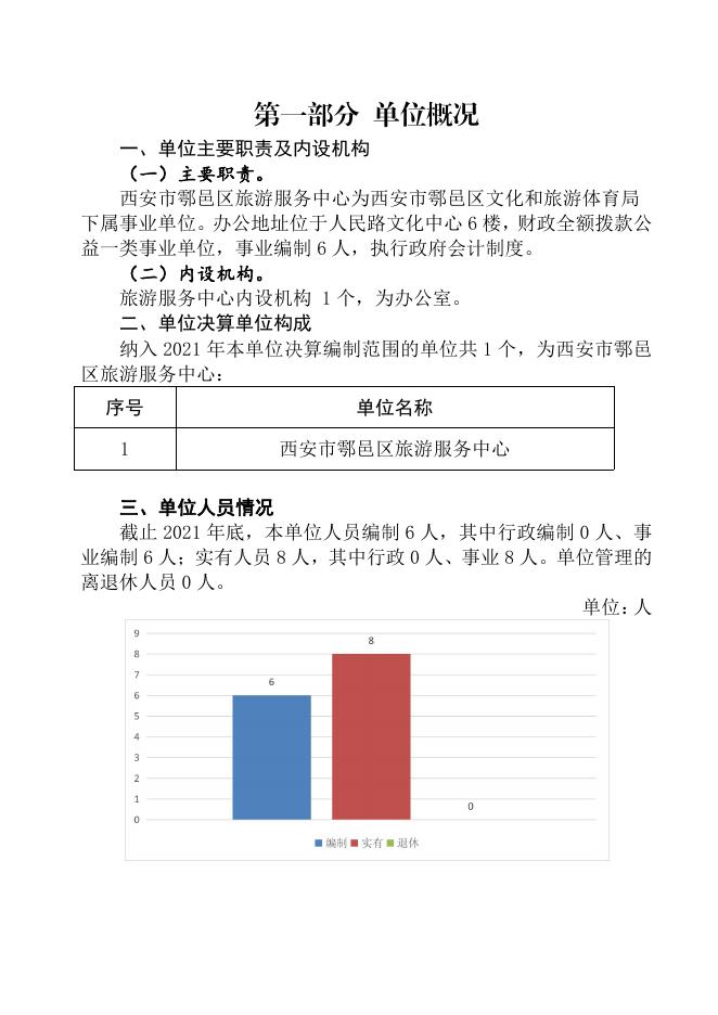 西安市鄠邑区旅游服务中心2021年度单位决算.pdf