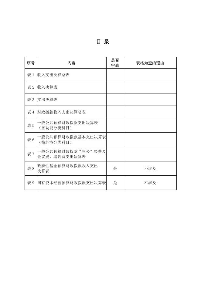 西安市鄠邑区旅游服务中心2021年度单位决算.pdf
