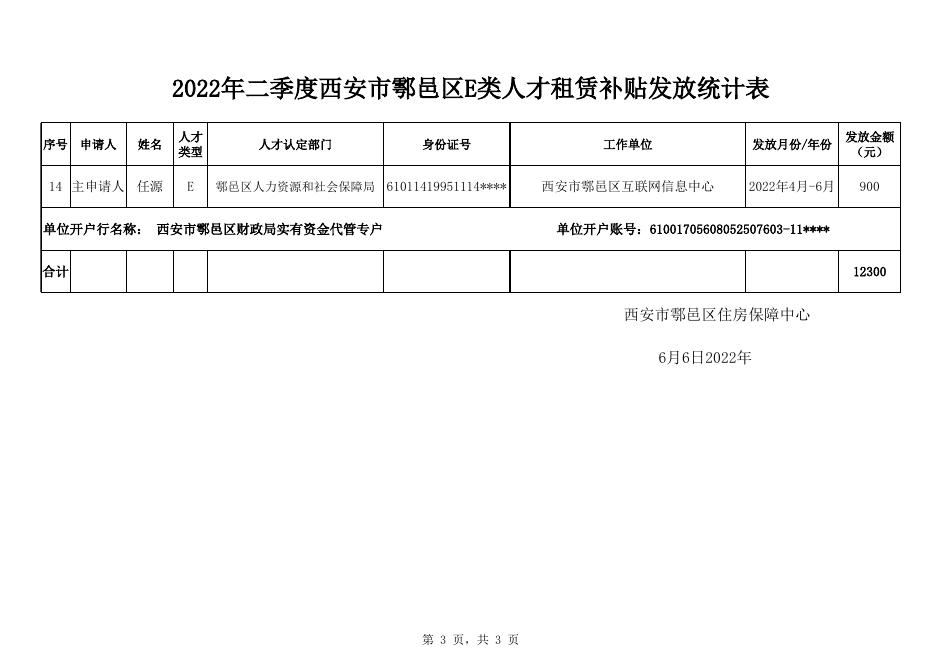2022年二季度西安市鄠邑区E类人才租赁补贴发放统计表.xlsx