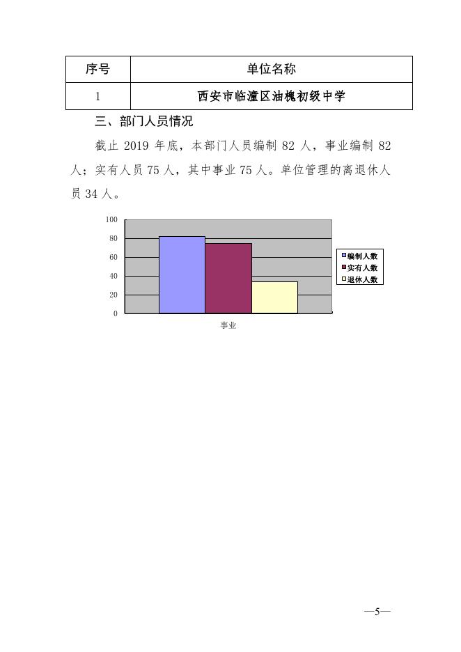 西安市临潼区油槐初级中学2019年度部门决算公开.pdf