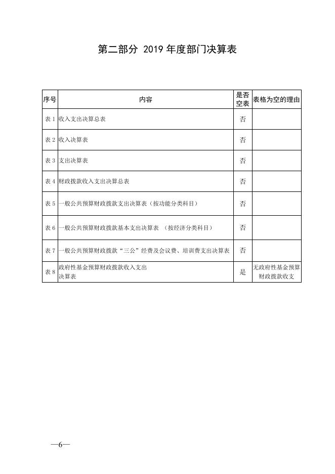 西安市临潼区油槐初级中学2019年度部门决算公开.pdf