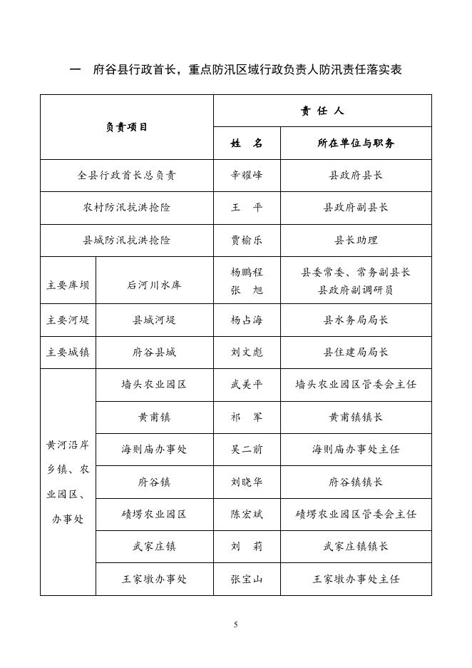 1、府谷县行政首长，重点防汛区域行政负责人防汛责任落实表。.doc