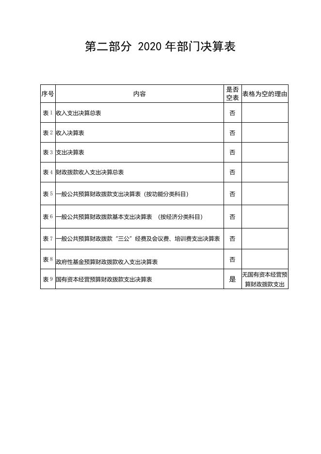 西安市阎良区妇幼保健和计划生育服务中心2020年部门决算公开.pdf