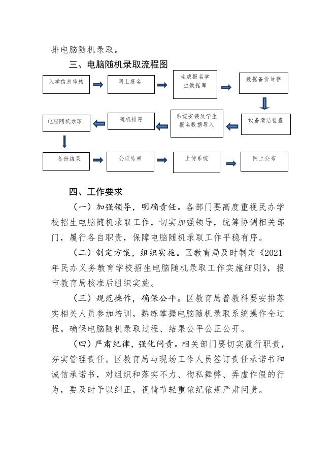 招生入学工作方案 附件1-附件6.docx