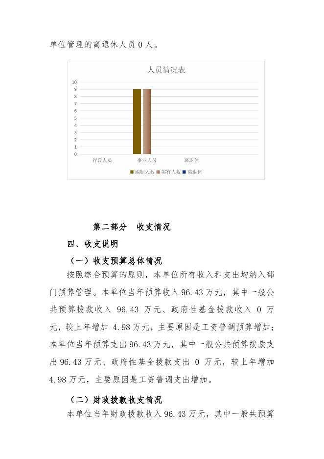 渭南市临渭区农机推广站2022年预算公开.pdf