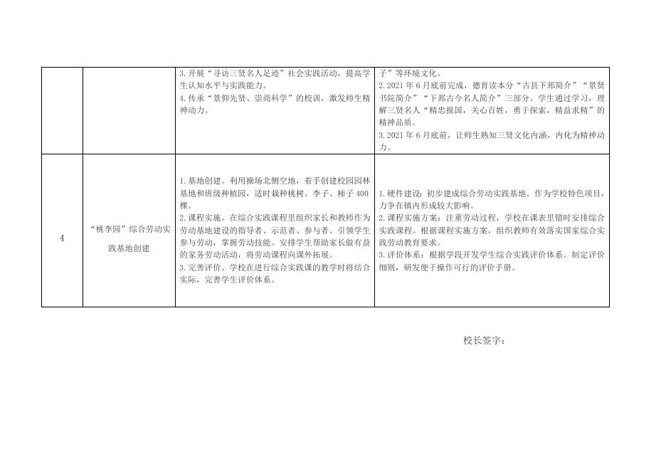 渭临教发〔2022〕14号附件2(1).docx