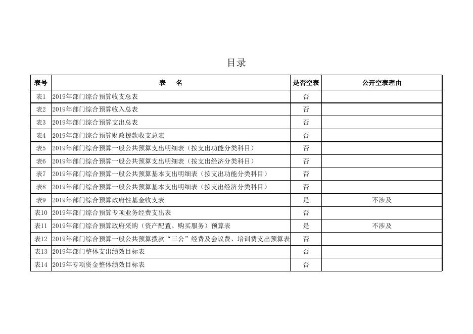 渭南市临渭区司法局2019年度部门综合预算报表.xls