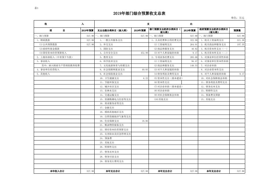 渭南市临渭区司法局2019年度部门综合预算报表.xls