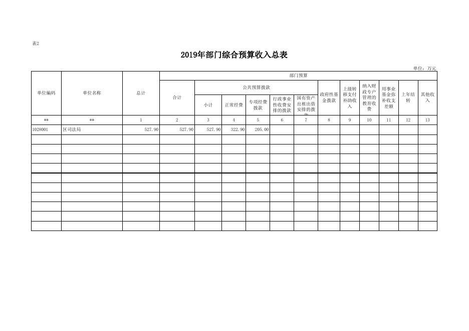 渭南市临渭区司法局2019年度部门综合预算报表.xls