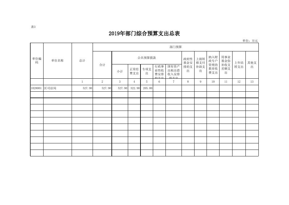 渭南市临渭区司法局2019年度部门综合预算报表.xls
