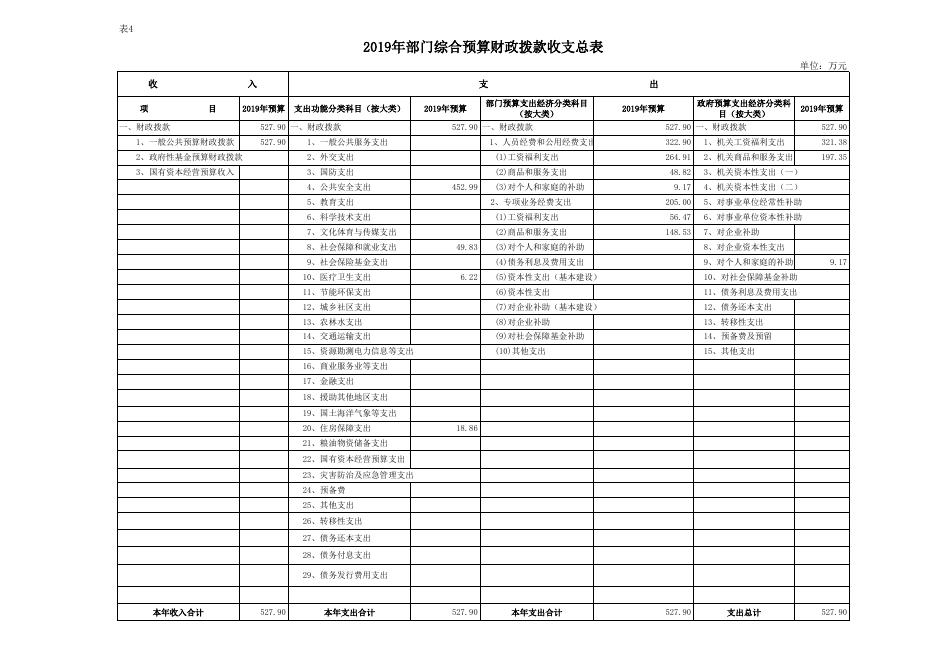 渭南市临渭区司法局2019年度部门综合预算报表.xls
