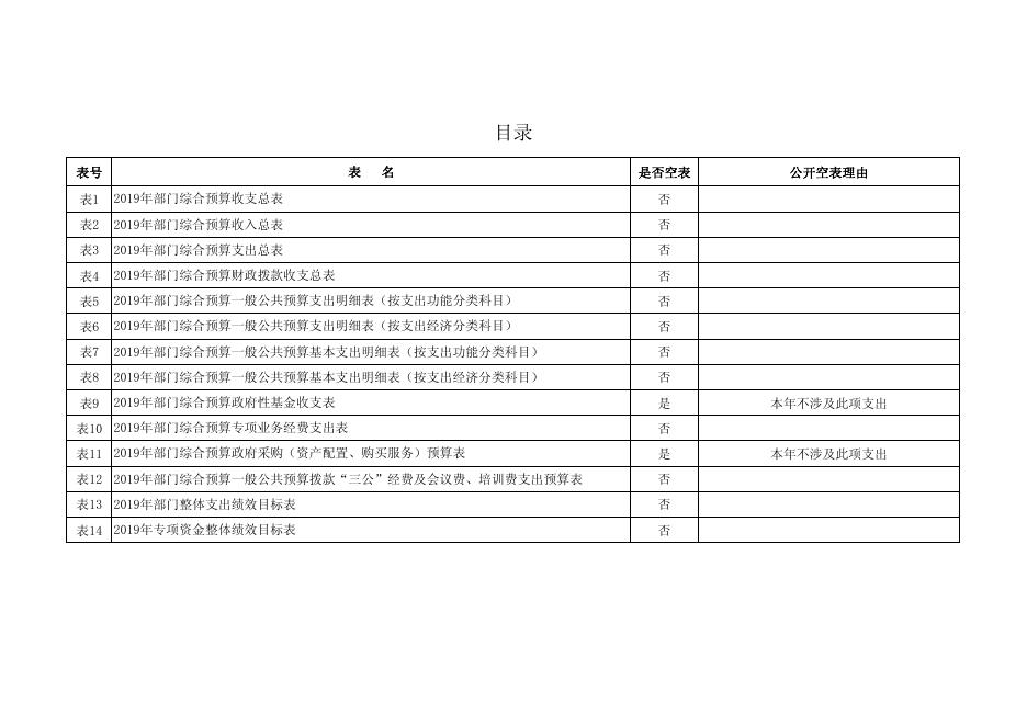 渭南市临渭区农业局2019年部门综合预算报表.pdf