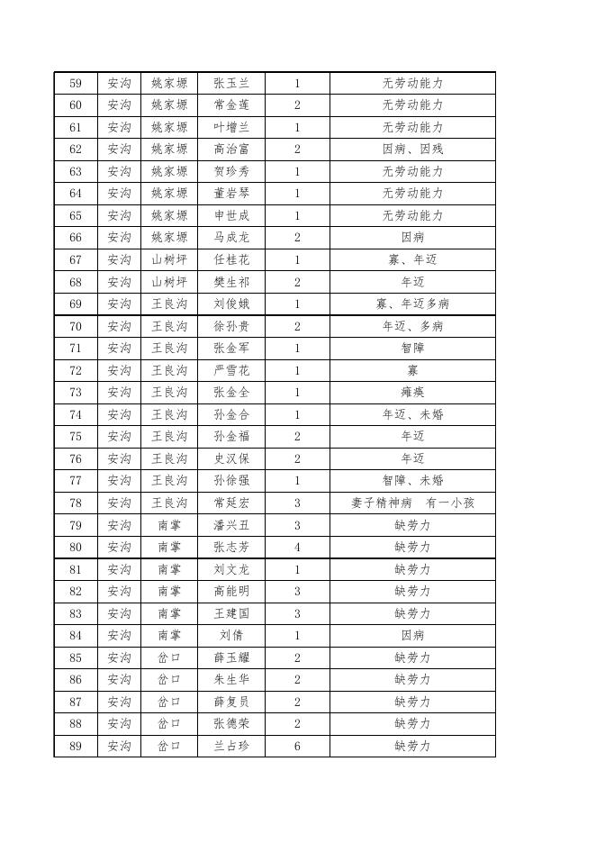 延长县2016年度脱贫退出贫困户名单.xls
