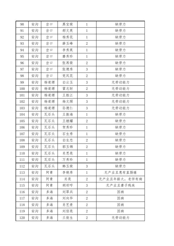 延长县2016年度脱贫退出贫困户名单.xls