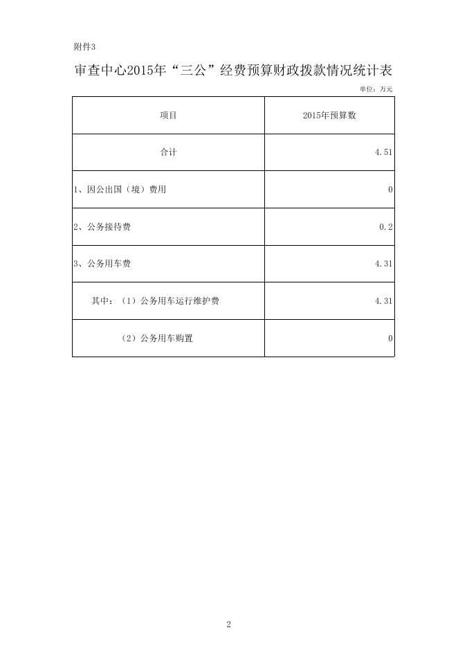 审查中心信息公开格式表.xls