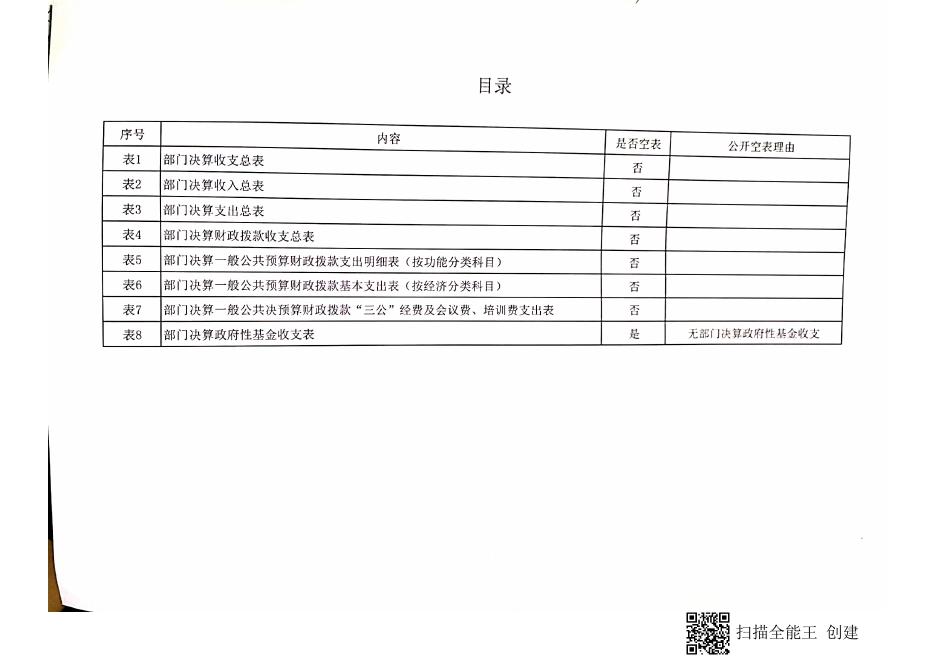 原延川县科学技术局2018年决算公开表.pdf