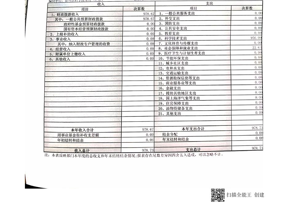 原延川县科学技术局2018年决算公开表.pdf