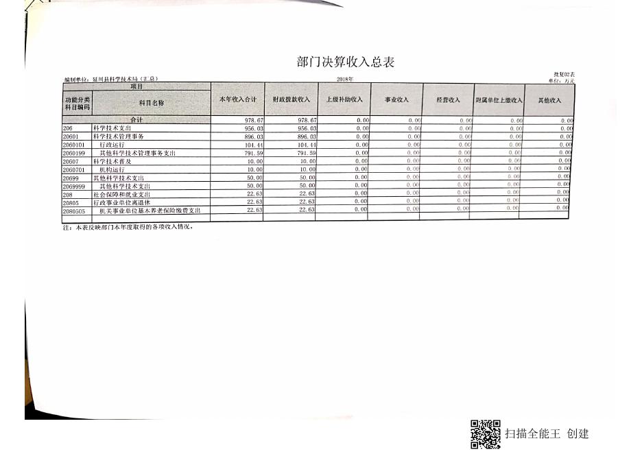 原延川县科学技术局2018年决算公开表.pdf