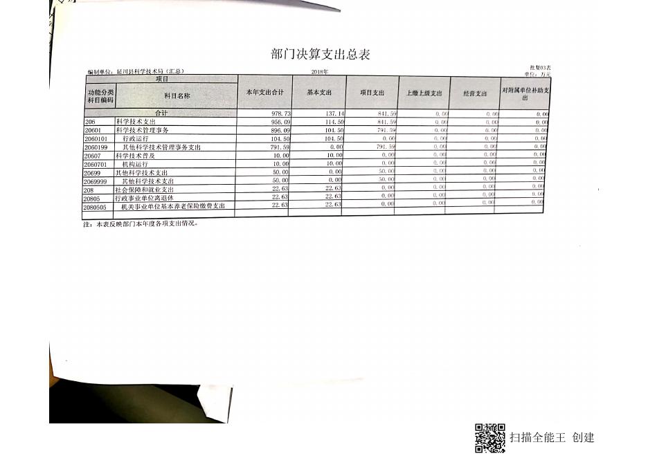 原延川县科学技术局2018年决算公开表.pdf