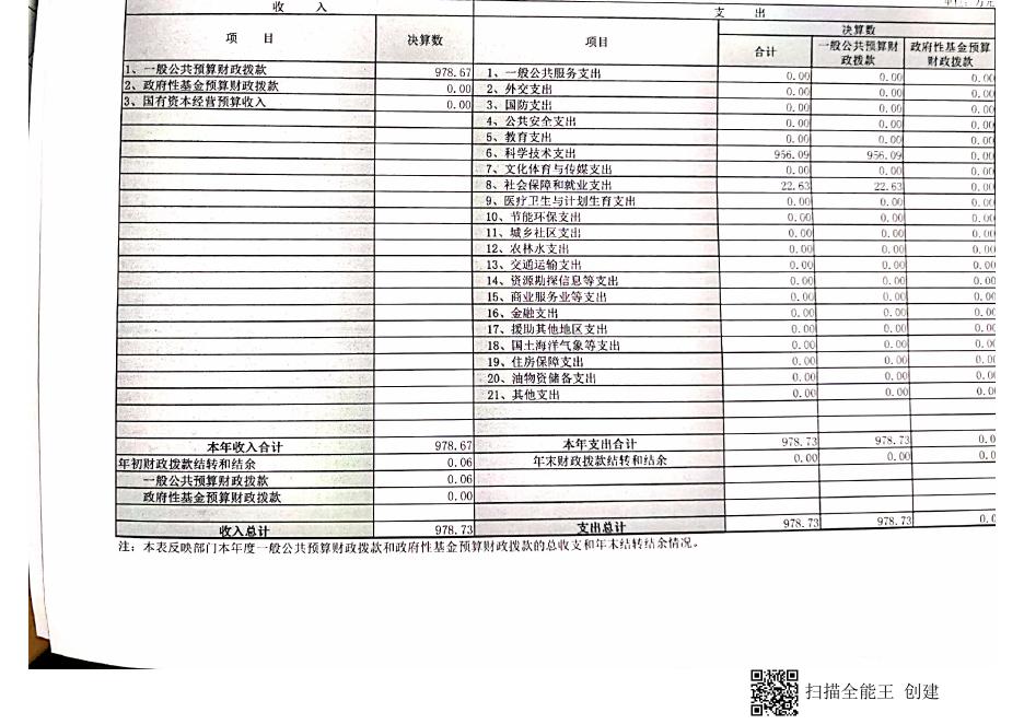 原延川县科学技术局2018年决算公开表.pdf