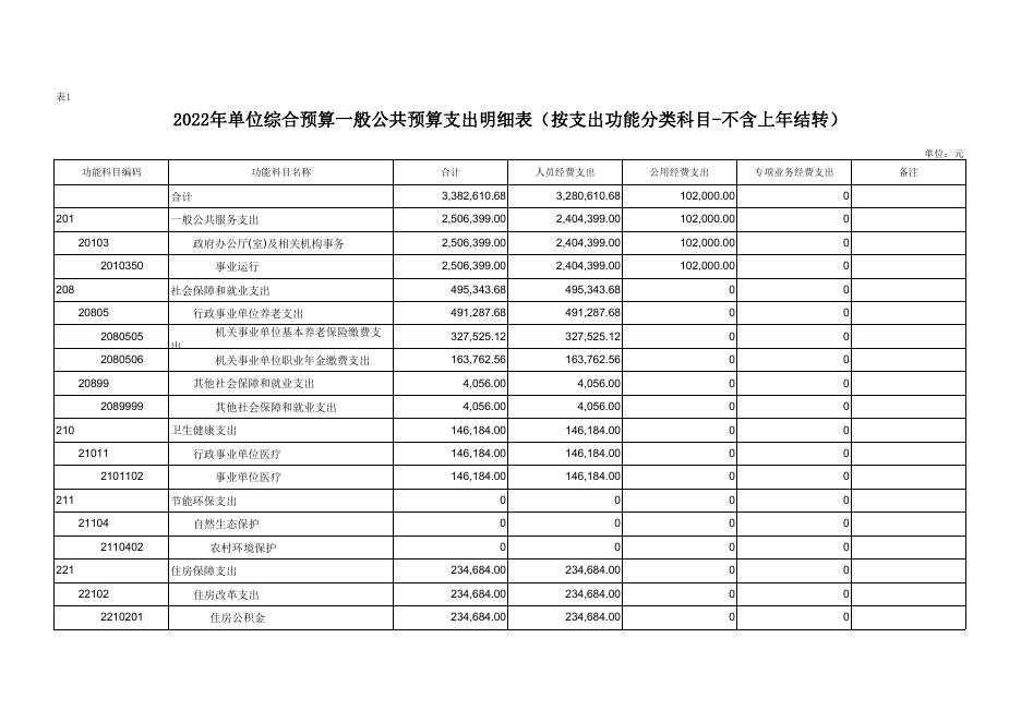 黄陵县店头镇公用事业服务站2022年部门所属单位预算公开--黄陵县人民政府.pdf