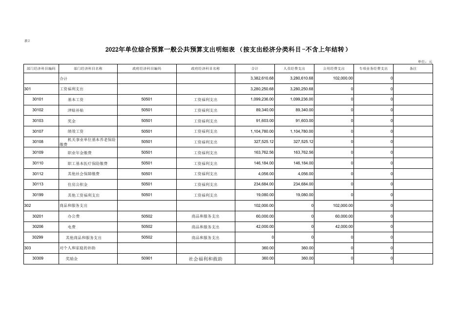 黄陵县店头镇公用事业服务站2022年部门所属单位预算公开--黄陵县人民政府.pdf