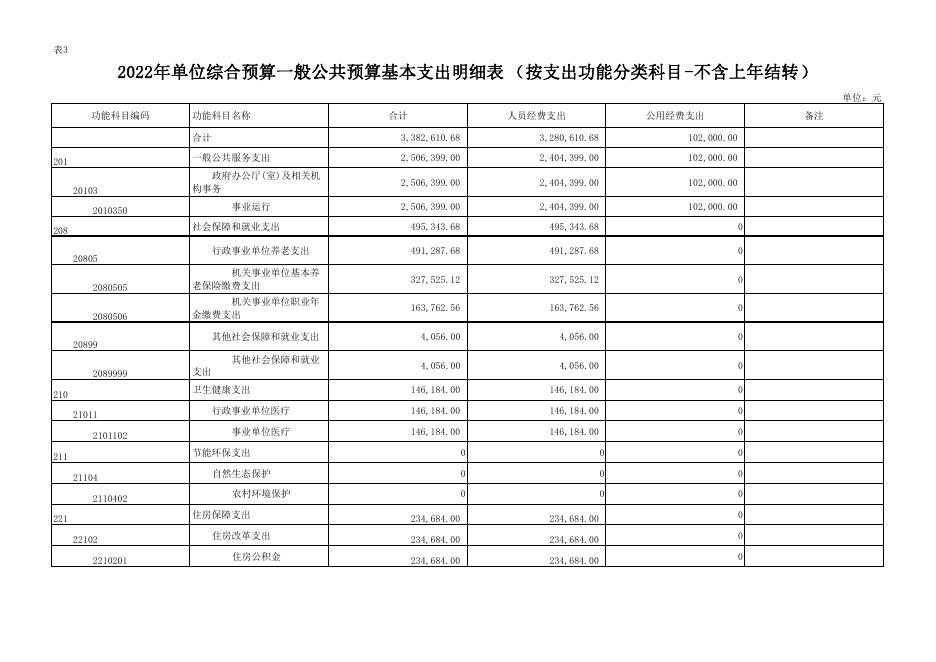 黄陵县店头镇公用事业服务站2022年部门所属单位预算公开--黄陵县人民政府.pdf