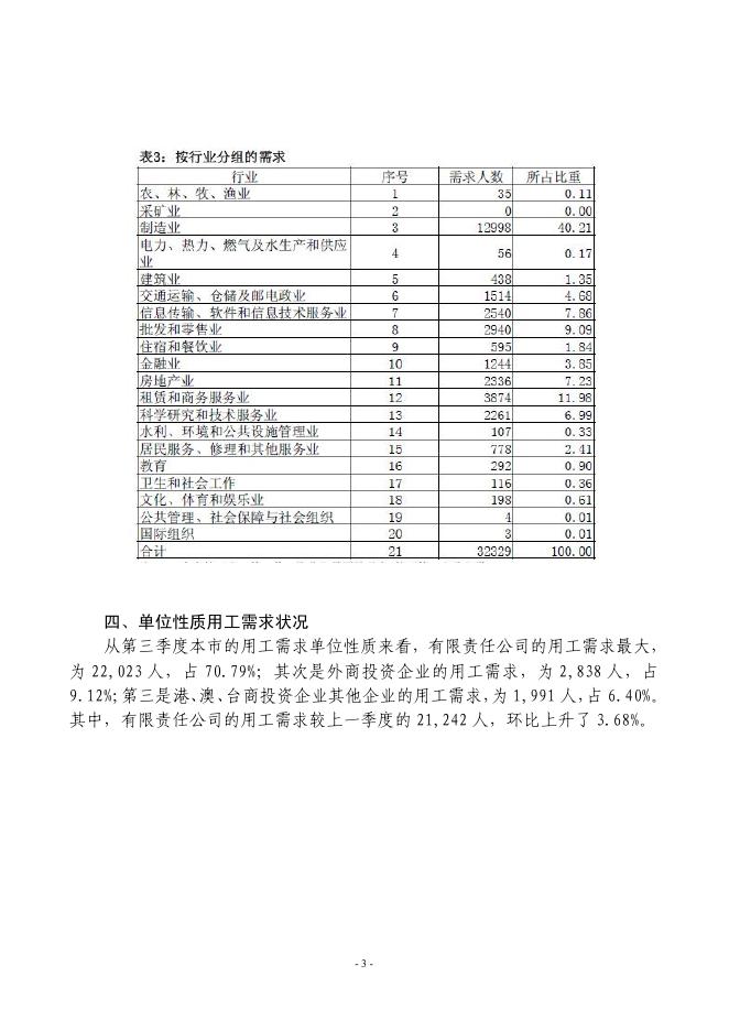 2019年第三季度佛山市人力资源市场职业供求状况分析报告.pdf