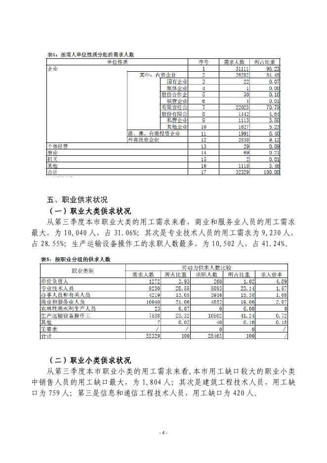 2019年第三季度佛山市人力资源市场职业供求状况分析报告.pdf